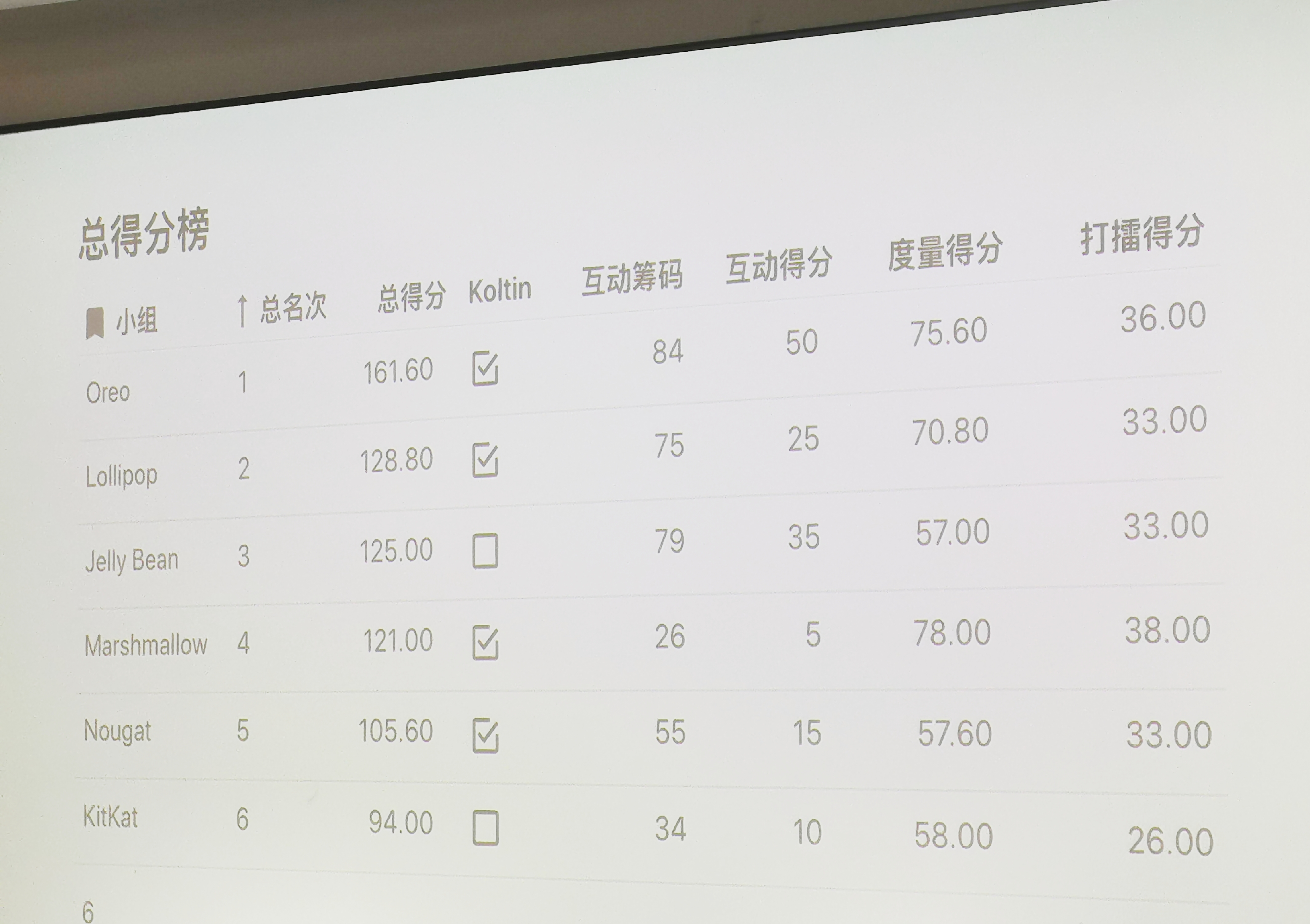 积分榜